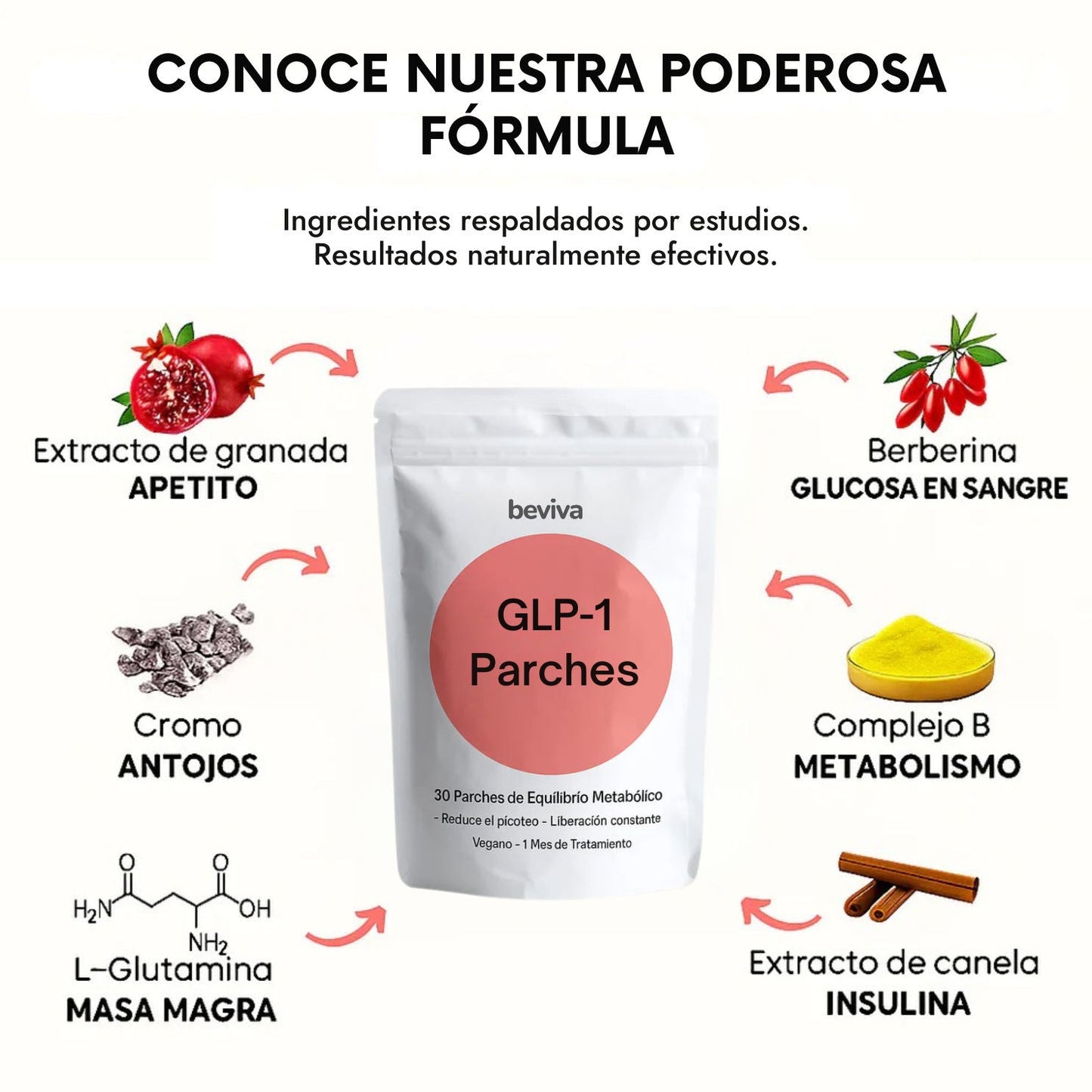 Luxxevia GLP-1 Parches – Frena el Hambre y Pierde Peso Sin Pastillas
