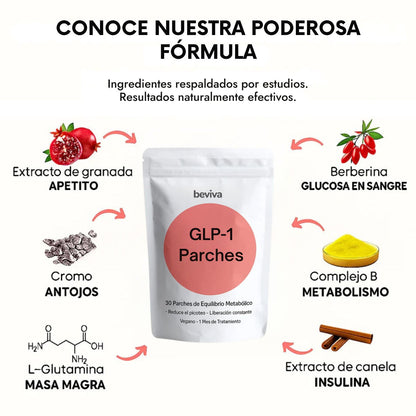 Luxxevia GLP-1 Parches – Frena el Hambre y Pierde Peso Sin Pastillas